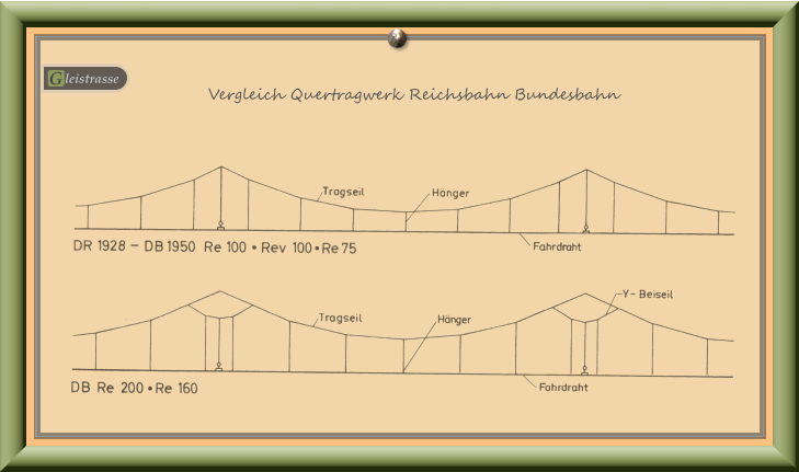 Vergleich Quertragwerk Reichsbahn Bundesbahn G leistrasse G